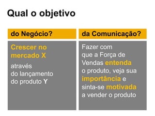 Qual o objetivo
da Comunicação?
Crescer no
mercado X
através
do lançamento
do produto Y
do Negócio?
Fazer com
que a Força de
Vendas entenda
o produto, veja sua
importância e
sinta-se motivada
a vender o produto
 