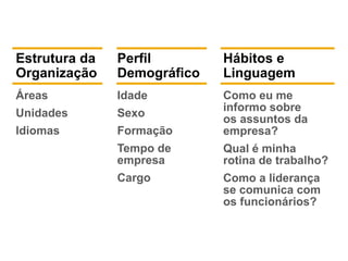 Estrutura da
Organização
Perfil
Demográfico
Hábitos e
Linguagem
Áreas
Unidades
Idiomas
Idade
Sexo
Formação
Tempo de
empresa
Cargo
Como eu me
informo sobre
os assuntos da
empresa?
Qual é minha
rotina de trabalho?
Como a liderança
se comunica com
os funcionários?
 