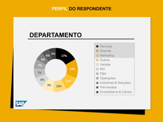SAP Comemora
OBJETIVO
DE NEGÓCIO
Crescimento acelerado
da empresa.
OBJETIVO DE
COMUNICAÇÃO
Motivar os
colaboradores a
participar do
crescimento da
empresa e comemorar
as conquistas.
PÚBLICO
Todos os
colaboradores
da SAP.
CONTEXTO
Crescimento acelerado
da empresa e
concorrência acirrada.
Colaboradores sob muita
pressão de entrega por
resultados e necessidade
de celebrar as conquistas
para manter a motivação.
SAP COMEMORA
 