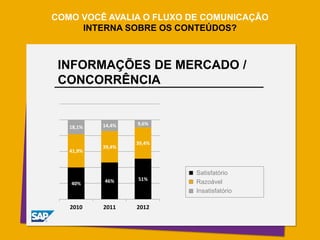 Construção de um plano tático
Email Gestor
Email Vendas
Email Geral
Adesivos café
(SP)
Cartazes
(filiais)
Adesivos
mesas (SP)
Elemídia (SP)
Email Reforço
Vendas
SMS Vendas
News Reforço
Geral
Email Promo
Testeira Promo
SMS Promo
7/1
8/1
8/1
7/1 a 21/3
7/1 a 10/2 11/2 a 21/3
21/1 a 21/3
21/1 a 21/3
4/2
18/2
4/2
28/1
28/1
18/2
Janeiro Fevereiro MarçoPeça
7-11 14-18 21-25 28-1º 4-8 11-15 18-22 25-1º 4-8 11-15Semana 18 - 22
 