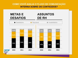 E-mail marketing Adesivo nas mesas
Para todos os colaboradores
 