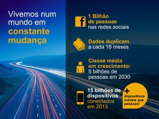 Vivemos num
mundo em
1 Bilhão
de pessoas
nas redes sociais
15 bilhões de
dispositivos
conectados
em 2013
dispositivos
móveis que
pessoas!
+
Dados duplicam
a cada 18 meses
Classe média
em crescimento:
5 bilhões de
pessoas em 2030
constante
mudança
 