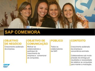 Para todos os colaboradores
Mídia social
 