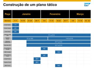 Adesivo Café
Para a equipe comercial
 