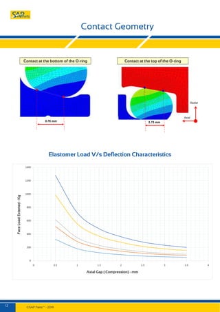 Get Mechanical Face Seals in Pune,India