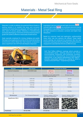 Get Mechanical Face Seals in Pune,India