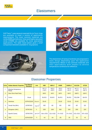 Get Mechanical Face Seals in Pune,India