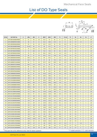 Get Mechanical Face Seals in Pune,India