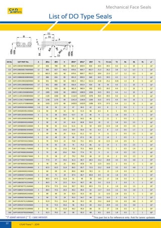 Get Mechanical Face Seals in Pune,India