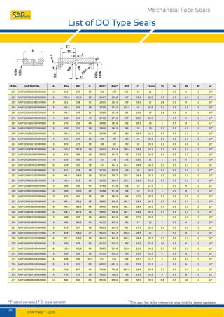 Get Mechanical Face Seals in Pune,India