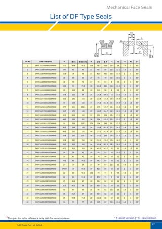 Get Mechanical Face Seals in Pune,India