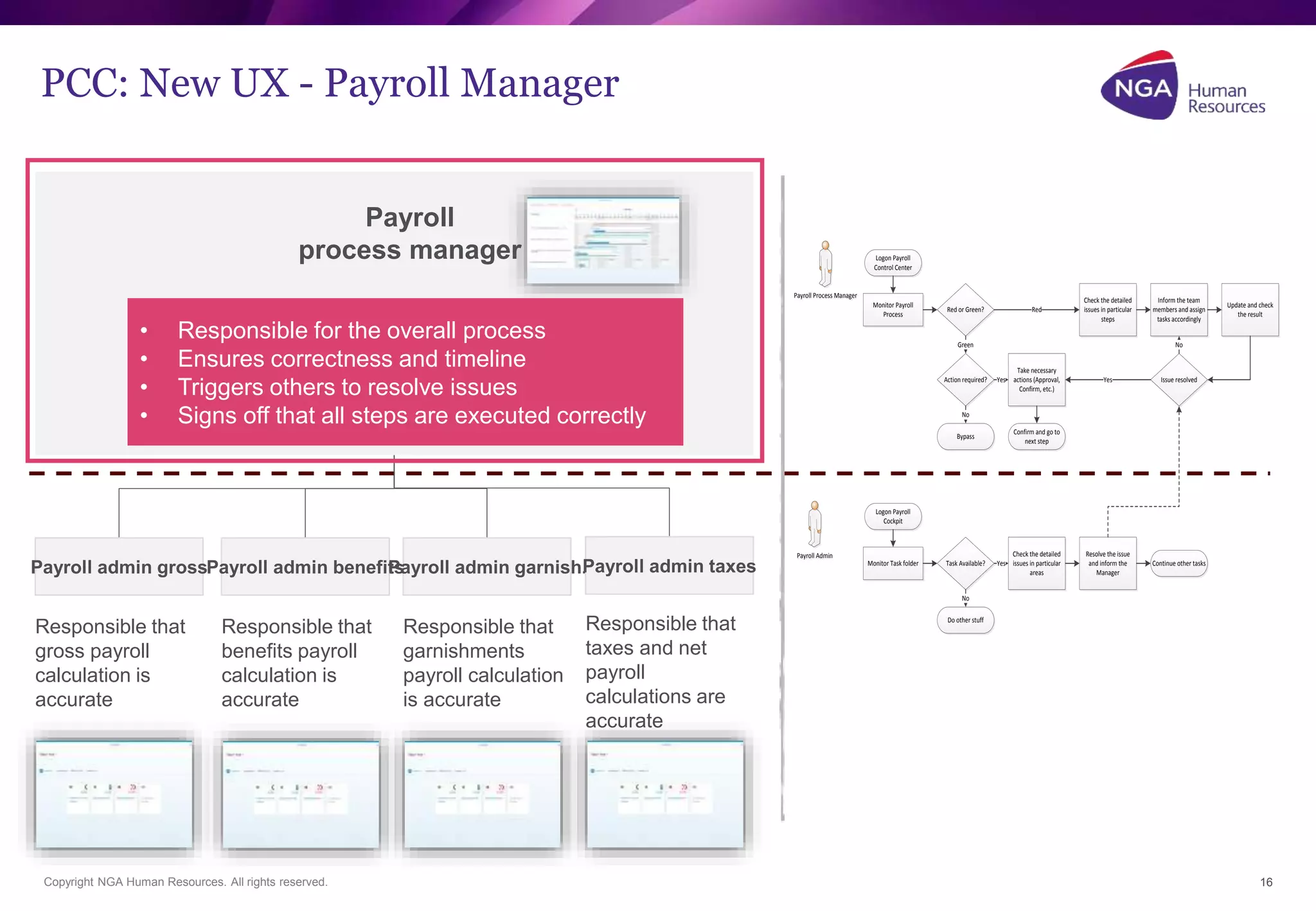 PCC: New UX - Payroll Manager 
Payroll admin grossPayroll admin benefitPsayroll admin garnish.Payroll admin taxes 
Copyright NGA Human Resources. All rights reserved. 
16 
Monitor Payroll 
Process 
Red or Green? 
Logon Payroll 
Control Center 
Payroll Payroll PPrroocceessss MMaannaaggeerr 
Bypass 
Red 
Take necessary 
actions (Approval, 
Confirm, etc.) 
Action required? 
Check the detailed 
issues in particular 
steps 
Inform the team 
members and assign 
tasks accordingly 
Issue resolved 
Update and check 
the result 
Confirm and go to 
next step 
Green 
No 
Yes Yes 
No 
PPaayyrroollll AAddmmiinn 
Logon Payroll 
Cockpit 
Monitor Task folder Task Available? 
Check the detailed 
issues in particular 
areas 
Resolve the issue 
and inform the 
Manager 
Continue other tasks 
No 
Do other stuff 
Yes 
Responsible that 
gross payroll 
calculation is 
accurate 
Responsible that 
benefits payroll 
calculation is 
accurate 
Responsible that 
garnishments 
payroll calculation 
is accurate 
Responsible that 
taxes and net 
payroll 
calculations are 
accurate 
Payroll 
process manager 
• Responsible for the overall process 
• Ensures correctness and timeline 
• Triggers others to resolve issues 
• Signs off that all steps are executed correctly 
 