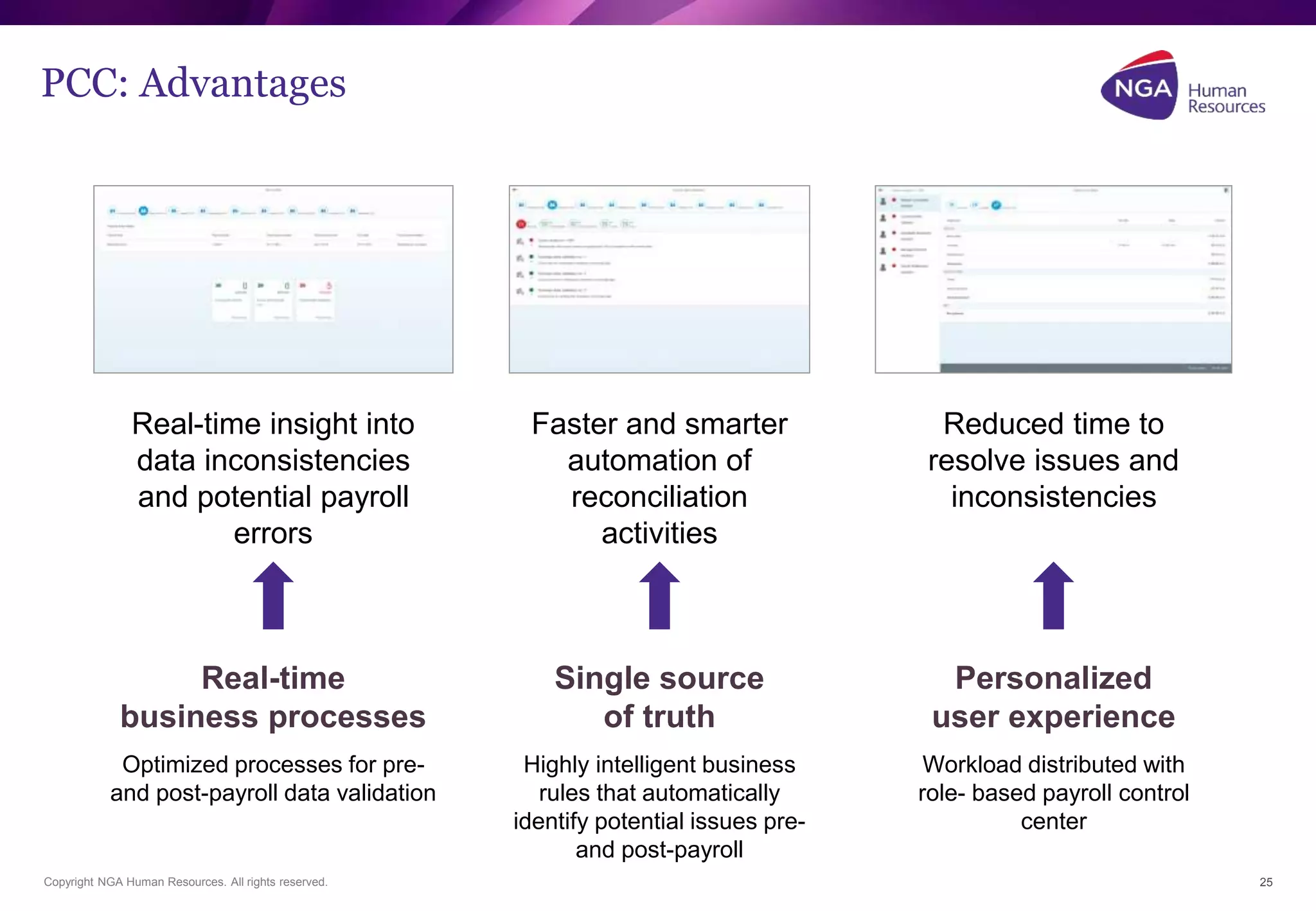 PCC: Advantages 
Copyright NGA Human Resources. All rights reserved. 
25 
Real-time insight into 
data inconsistencies 
and potential payroll 
errors 
Faster and smarter 
automation of 
reconciliation 
activities 
Reduced time to 
resolve issues and 
inconsistencies 
Highly intelligent business 
rules that automatically 
identify potential issues pre-and 
post-payroll 
Optimized processes for pre-and 
post-payroll data validation 
Workload distributed with 
role- based payroll control 
center 
Single source 
of truth 
Personalized 
user experience 
Real-time 
business processes 
 
