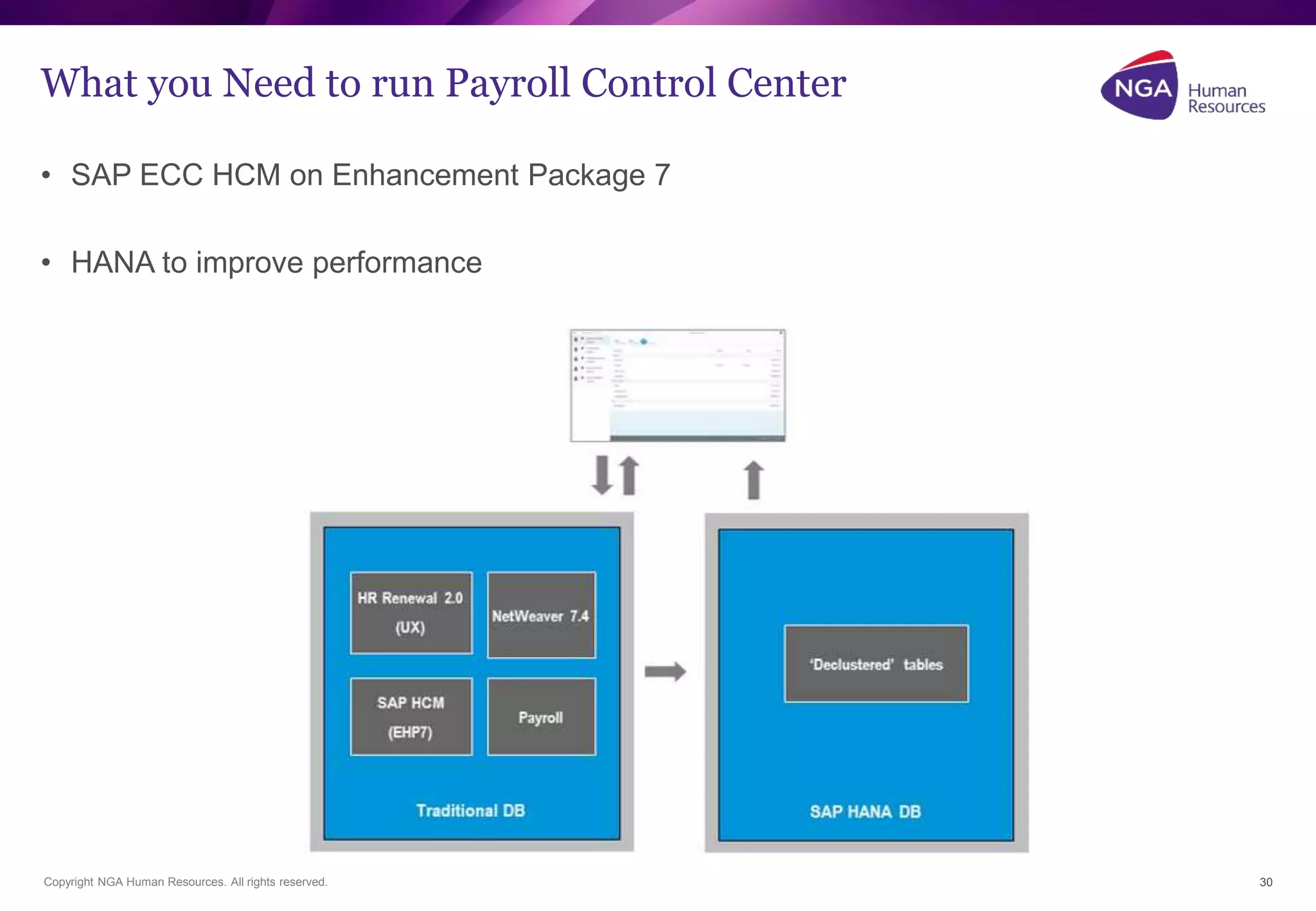 What you Need to run Payroll Control Center 
• SAP ECC HCM on Enhancement Package 7 
• HANA to improve performance 
Copyright NGA Human Resources. All rights reserved. 
30 
 