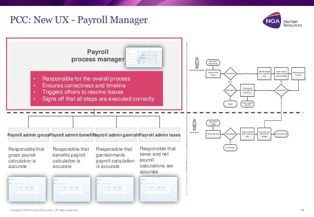 payroll time calculation