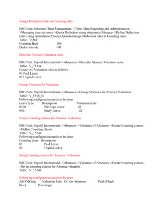 Assign Deduction rules to Counting rules
IMG Path: Personnel Time Management–>Time Data Recording and Administration –
>Managing time accounts–>Quota Deduction using attendance/Absence–>Define Deduction
rules Using Attendance/Absence QuotasàAssign Deduction rules to Counting rules
Table : T556C
Counting Rule 100
Deduction rule 100
Describe Absence Valuation rules
IMG Path: Payroll International–>Absences–>Describe Absence Valuation rules
Table : V_T554L
Create two Valuation rules as follows :
01 Paid Leave
02 Unpaid Leave
Group Absences for Valuation
IMG Path: Payroll International–>Absences–>Group Absences for Absence Valuation
Table : V_554S_G
Following configuration needs to be done
LeaveType Description Valuation Rule
0100 Privilege Leave 01
0401 Study Leave 02
Create Counting classes for Absence Valuation
IMG Path: Payroll International–>Absences–>Valuation of Absences–>Create Counting classes–
>Define Counting classes
Table : V_T554E
Following configuration needs to be done
Counting class Description
01 Paid Leave
02 Unpaid Leave
Setup Counting classes for Absence Valuation
IMG Path: Payroll International–>Absences–>Valuation of Absences–>Create Counting classes–
>Set up counting classes for Absence valuation
Table : V_T554C
Following configuration needs to be done
AbsValGrpg Valuation Rule CC for Absences Paid (Check
Box) Percentage
 