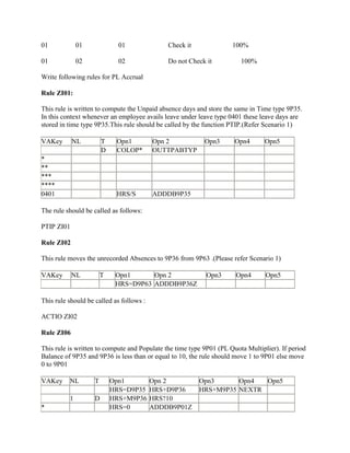 01 01 01 Check it 100%
01 02 02 Do not Check it 100%
Write following rules for PL Accrual
Rule ZI01:
This rule is written to compute the Unpaid absence days and store the same in Time type 9P35.
In this context whenever an employee avails leave under leave type 0401 these leave days are
stored in time type 9P35.This rule should be called by the function PTIP.(Refer Scenario 1)
VAKey NL T Opn1 Opn 2 Opn3 Opn4 Opn5
D COLOP* OUTTPABTYP
*
**
***
****
0401 HRS/S ADDDB9P35
The rule should be called as follows:
PTIP ZI01
Rule ZI02
This rule moves the unrecorded Absences to 9P36 from 9P63 .(Please refer Scenario 1)
VAKey NL T Opn1 Opn 2 Opn3 Opn4 Opn5
HRS=D9P63 ADDDB9P36Z
This rule should be called as follows :
ACTIO ZI02
Rule ZI06
This rule is written to compute and Populate the time type 9P01 (PL Quota Multiplier). If period
Balance of 9P35 and 9P36 is less than or equal to 10, the rule should move 1 to 9P01 else move
0 to 9P01
VAKey NL T Opn1 Opn 2 Opn3 Opn4 Opn5
HRS=D9P35 HRS+D9P36 HRS+M9P35 NEXTR
1 D HRS+M9P36 HRS?10
* HRS=0 ADDDB9P01Z
 