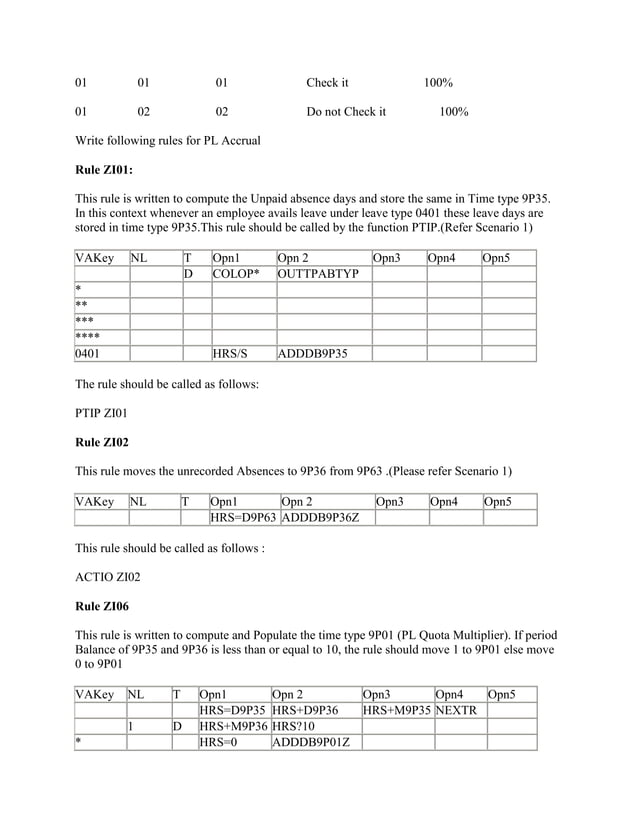 Sap payroll schema. functions , rules and operations an overview PDF