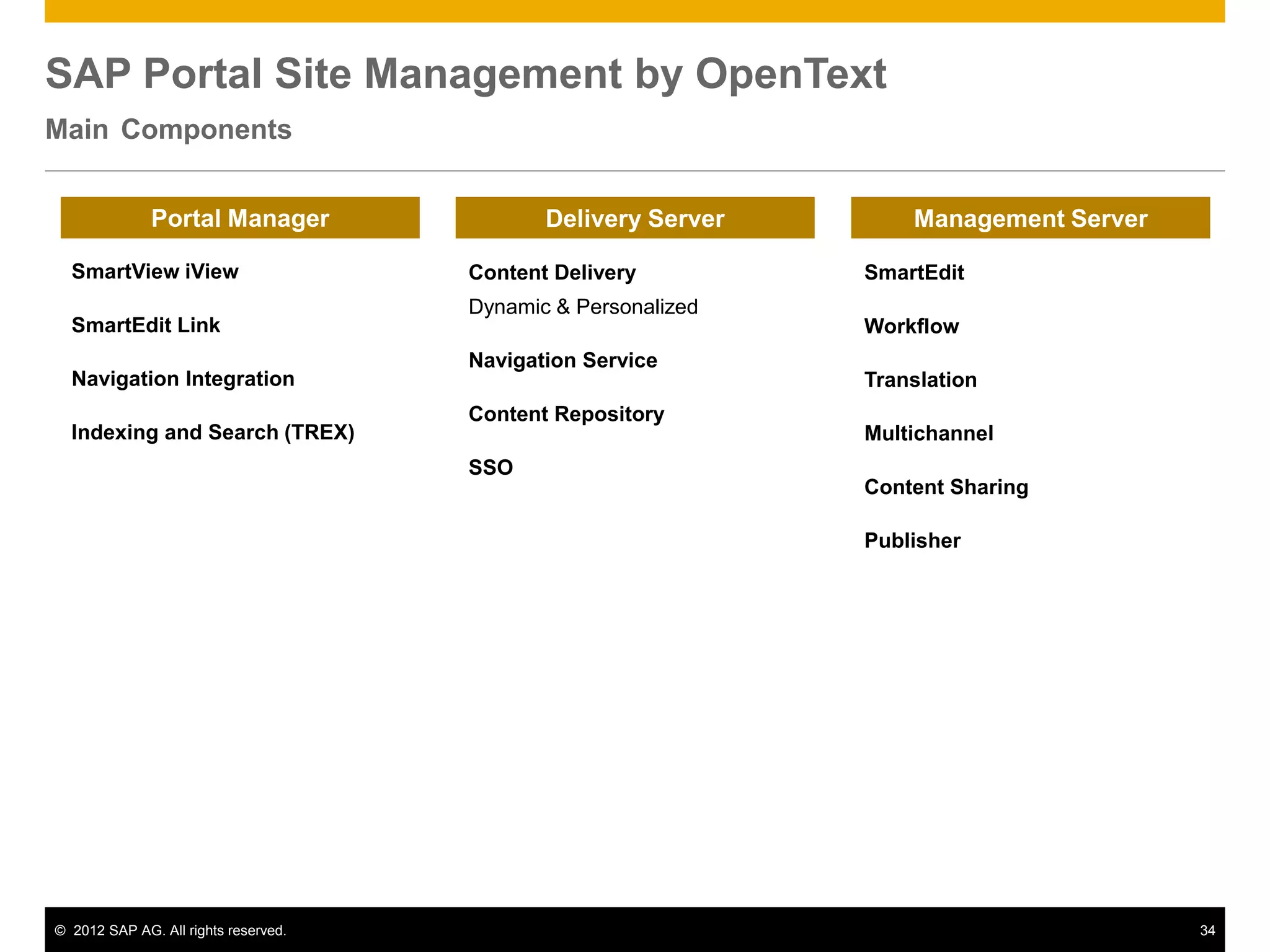 SAP Portal Site Management by OpenText
Main Components


              Portal Manager                 Delivery Server       Management Server

  SmartView iView                     Content Delivery         SmartEdit
                                      Dynamic & Personalized
  SmartEdit Link                                               Workflow
                                      Navigation Service
  Navigation Integration                                       Translation
                                      Content Repository
  Indexing and Search (TREX)                                   Multichannel
                                      SSO
                                                               Content Sharing

                                                               Publisher




© 2012 SAP AG. All rights reserved.                                                    34
 