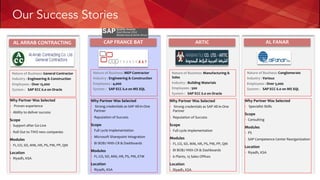 AL ARRAB CONTRACTING
Nature of Business: General Contractor
Industry : Engineering & Construction
Employees : Over 15,000
System : SAP ECC 6.0 on Oracle
Why Partner Was Selected
§ Proven experience
§ Ability to deliver success
Scope
§ Support after Go-Live
§ Roll Out to TWO new companies
Modules
§ FI, CO, SD, MM, HR, PS, PM, PP, QM
Location
§ Riyadh, KSA
CAP FRANCE BAT
Nature of Business: MEP Contractor
Industry : Engineering & Construction
Employees : 4,000
System : SAP ECC 6.0 on MS SQL
Why Partner Was Selected
§ Strong credentials as SAP All-in-One
Partner
§ Reputation of Success
Scope
§ Full cycle Implementation
§ Microsoft Sharepoint Integration
§ BI BOBJ With CR & Dashboards
Modules
§ FI, CO, SD, MM, HR, PS, PM, ETM
Location
§ Riyadh, KSA
ARTIC
Nature of Business: Manufacturing &
Sales
Industry : Building Materials
Employees : 500
System : SAP ECC 6.0 on Oracle
Why Partner Was Selected
§ Strong credentials as SAP All-in-One
Partner
§ Reputation of Success
Scope
§ Full cycle Implementation
Modules
§ FI, CO, SD, MM, HR, PS, PM, PP, QM
§ BI BOBJ With CR & Dashboards
§ 6 Plants, 15 Sales Offices
Location
§ Riyadh, KSA
AL FANAR
Nature of Business: Conglomerate
Industry : Various
Employees : Over 5,000
System : SAP ECC 6.0 on MS SQL
Why Partner Was Selected
§ Specialist Skills
Scope
§ Consulting
Modules
§ PS
§ SAP Competence Center Reorganization
Location
§ Riyadh, KSA
Our Success Stories
 