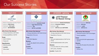 Aspire Zone Al Khaleej Sugar
Nature of Business: Turnkey Projects
Industry : Public Sector
Employees : Over 5,000
System : SAP BW/BI/BO
Why Partner Was Selected
§ Strong Credentials as SAP HANA
§ Strong Capabilities on SAP BI
Scope
§ Sports Analytics
§ Projects BI
Apps/Modules
§ SAP BW and BO
§ Location
§ Doha, Qatar
Nature of Business: Consumer Goods
Industry : Sugar Manufacturing
Employees : 800
System : SAP ECC and HANA
Why Partner Was Selected
§ Strong credentials as SAP HANA Partner
§ Reputation of Success
Scope
§ SAP HANA Migration
Modules
§ FI, CO, SD, MM,PP, WF, CO-PA on
HANA
Location
§ Dubai, UAE
Ministry of Oil
Nature of Business: Oil & Gas
Industry : Oil & Gas
Employees :3,000
System : SAP ECC 6.0
Why Partner Was Selected
§ Technical Prowess in SAP Technologies
§ Proven capabilities
Scope
§ End to End SAP ERP Implementation
with HR
Modules
§ FICO, MM, PM, QM, ETM, HCM, SRM
Location
§ Halfaya, Iraq
Our Success Stories
Al NASSER - Lightning
Nature of Business: Retail & Distribution
Industry : Consumer Products
Employees : 200
System : SAP ECC 6.0 on SAP HANA
Why Partner Was Selected
§ Strong credentials as SAP HANA Partner
§ Reputation of Success
Scope
§ Full cycle Implementation of SAP for the
Group
§ SAP BI Implementation with Lumira
Modules
§ FI, CO, SD, MM, WF, CO-PA on HANA
§ SAP Lumira , Workflow
Location - Riyadh, KSA
 