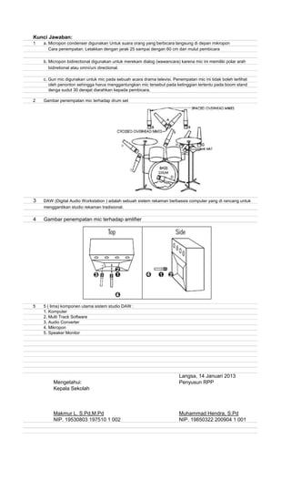 Kunci Jawaban:
1
Cara penempatan: Letakkan dengan jarak 25 sampai dengan 60 cm dari mulut pembicara
b. Micropon bidirectional digunakan untuk merekam dialog (wawancara) karena mic ini memiliki polar arah
bidiretional atau omni/uni directional.
c. Gun mic digunakan untuk mic pada sebuah acara drama televisi. Penempatan mic ini tidak boleh terlihat
oleh penonton sehingga harus menggantungkan mic tersebut pada ketinggian tertentu pada boom stand
denga sudut 30 derajat diarahkan kepada pembicara.
2 Gambar penempatan mic terhadap drum set
3 DAW (Digital Audio Workstation ) adalah sebuah sistem rekaman berbassis computer yang di rancang untuk
menggantikan studio rekaman tradisional.
4 Gambar penempatan mic terhadap amlifier
5 5 ( lima) komponen utama sistem studio DAW :
1. Komputer
2. Multi Track Software
3. Audio Converter
4. Mikropon
5. Speaker Monitor
Langsa, 14 Januari 2013
Mengetahui: Penyusun RPP
Kepala Sekolah
Makmur L. S.Pd,M.Pd Muhammad Hendra, S.Pd
NIP. 19530803 197510 1 002 NIP. 19850322 200904 1 001
a. Micropon condenser digunakan Untuk suara orang yang berbicara langsung di depan mikropon
 