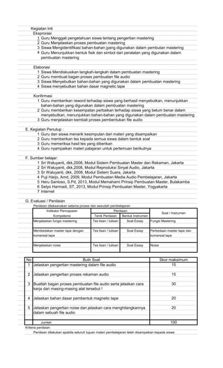 Kegiatan Inti
Eksprorasi
1 Guru Menggali pengetahuan siswa tentang pengertian mastering
2 Guru Menjelaskan proses pembuatan mastering
3 Siswa Mengidentifikasi bahan-bahan jyang digunakan dalam pembutan mastering
4
Elaborasi
1 Siswa Mendiskusikan langkah-langkah dalam pembuatan mastering
2 Guru membuat bagan proses pembuatan file audio
3 Siswa Menyebutkan bahan-bahan yang digunakan dalam pembuatan mastering
4 Siswa menyebutkan bahan dasar magnetic tape
Konfirmasi
1 Guru memberikan reword terhadap siswa yang berhasil menyebutkan, menunjukkan
bahan-bahan yang digunakan dalam pembuatan mastering
2 Guru memberikan kesempatan perbaikan terhadap siswa yang belum benar dalam
menyebutkan, menunjukkan bahan-bahan yang digunakan dalam pembuatan mastering
3 Guru menjelaskan kembali proses pembentukan file audio
E. Kegiatan Penutup :
1 Guru dan siswa menarik kesimpulan dari materi yang disampaikan
2 Guru memberikan tes kepada semua siswa dalam bentuk soal
3 Guru memeriksa hasil tes yang diberikan
4 Guru nyampaikan materi palajaran untuk pertemuan berikutnya
F. Sumber belajar:
1 Sri Waluyanti, dkk,2008, Modul Sistem Pembuatan Master dan Rekaman, Jakarta
2 Sri Waluyanti, dkk,2008, Modul Reproduksi Sinyal Audio, Jakarta
3 Sr Waluyanti, dkk, 2008, Modul Sistem Suara, Jakarta
4 Puji Harjo, Amd, 2009, Modul Pembuatan Media Audio Pembelajaran, Jakarta
5 Heru Santoso, S.Pd, 2013, Modul Memahami Prinsip Pembuatan Master, Bulakamba
6 Setyo Harmadi, ST, 2013, Modul Prinsip Pembuatan Master, Yogyakarta
7 Internet
G. Evaluasi / Penilaian
Penilaian dilaksanakan selama proses dan sesudah pembelajaran
Menjelaskan fungsi mastering Fungsi Mastering
Membedakan master tape dengan Perbedaan master tape dan
komersial tape komersial tape
Menjelaskan noise Noise
No
1 Jelaskan pengertian mastering dalam file audio
2 Jelaskan pengertian proses rekaman audio
3 Buatlah bagan proses pembuatan file audio serta jelaskan cara
kerja dari masing-masing alat tersebut !
4 Jelaskan bahan dasar pembentuk magnetic tape
5 Jelaskan pengertian noise dan jelaskan cara menghilangkannya
dalam sebuah file audio
Jumlah
Kriteria penilaian:
Penilaian dilakukan apabila seluruh tujuan materi pembelajaran telah disampaikan kepada siswa
Guru Menunjukkan bentuk fisik dan simbol dari peralatan yang digunakan dalam
pembuatan mastering
Tes lisan / tulisan Soal Essay
Penilaian
Soal Essay
Tes lisan / tulisan Soal Essay
Soal / Instrumen
Indikator Pencapaian
Tenik Penilaian Bentuk InstrumenKompetensi
Tes lisan / tulisan
15
15
Butir Soal Skor maksimum
20
20
30
100
 