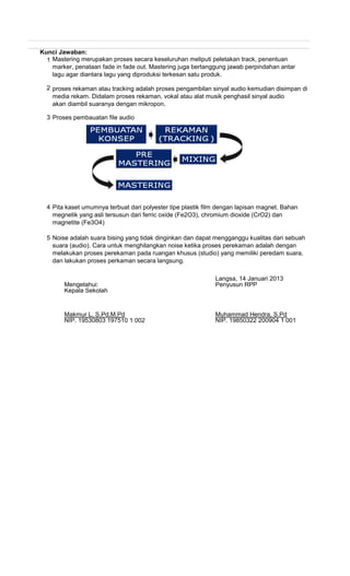Kunci Jawaban:
1
2
3
4
5
Langsa, 14 Januari 2013
Mengetahui: Penyusun RPP
Kepala Sekolah
Makmur L. S.Pd,M.Pd Muhammad Hendra, S.Pd
NIP. 19530803 197510 1 002 NIP. 19850322 200904 1 001
Mastering merupakan proses secara keseluruhan meliputi peletakan track, penentuan
marker, penataan fade in fade out. Mastering juga bertanggung jawab perpindahan antar
lagu agar diantara lagu yang diproduksi terkesan satu produk.
proses rekaman atau tracking adalah proses pengambilan sinyal audio kemudian disimpan di
media rekam. Didalam proses rekaman, vokal atau alat musik penghasil sinyal audio
akan diambil suaranya dengan mikropon.
Proses pembauatan file audio
Pita kaset umumnya terbuat dari polyester tipe plastik film dengan lapisan magnet. Bahan
megnetik yang asli tersusun dari ferric oxide (Fe2O3), chromium dioxide (CrO2) dan
magnetite (Fe3O4)
Noise adalah suara bising yang tidak dinginkan dan dapat mengganggu kualitas dari sebuah
suara (audio). Cara untuk menghilangkan noise ketika proses perekaman adalah dengan
melakukan proses perekaman pada ruangan khusus (studio) yang memiliki peredam suara,
dan lakukan proses perkaman secara langsung.
 
