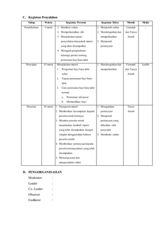C. Kegiatan Penyuluhan
Tahap Waktu Kegiatan Perawat Kegiatan Klien Metode Media
Pendahuluan 5 menit 1. Memberi salam
2. Memperkenalkan diri
3. Menjelaskan tujuan
penyuluhan dan pokok materi
yang akan disampaikan
4. Menggali pengetahuan
keluarga pasien tentang
perawatan bayi baru lahir
1. Menjawab salam
2. Mendengarkan dan
memperhatikan
3. Menjawab
pertanyaan
Ceramah
dan Tanya
Jawab
-
Penyajian 15 menit Menjelaskan materi:
1. Pengertian bayi baru lahir
sehat
2. Tujuan perawatan bayi baru
lahir
3. Cara perawatan bayi baru lahir
normal
a. Perawatan tali pusar
b. Memandikan bayi
1. Mendengarkan dan
memperhatikan
Ceramah
dan Tanya
Jawab
Leaflet
Penutup 10 menit 1. Penegasan materi
2. Memberikan kesempatan kepada
peserta untuk bertanya
3. Meminta peserta untuk
menjelaskan kembali materi
yang telah disampaikan dengan
singkat menggunakan bahasa
peserta sendiri
4. Memberikan pertanyaan kepada
peserta tentang materi yang telah
disampaikan
5. Menutup acara dan
mengucapkan salam
1. Mengajukan
pertanyaan
2. Menjawab
pertanyaan yang
diberikan oleh
penyuluh
3. Membalas salam
Tanya
Jawab
D. PENGORGANISASIAN
Moderator :
Leader :
Co. Leader :
Observer :
Fasilitator :
 
