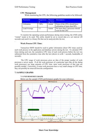 Sap performance testing best practice guidev1 0-130121141448-phpapp02 | PDF