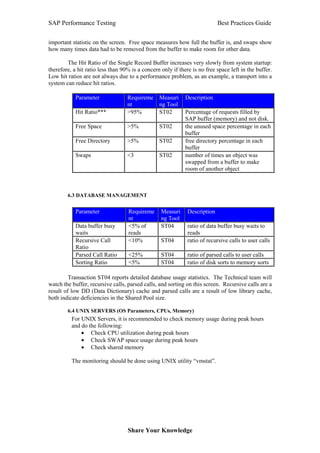 Sapperformancetestingbestpracticeguidev1 0-130121141448-phpapp02 | PDF