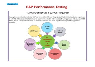 SAP performance testing & engineering courseware v01 | PDF