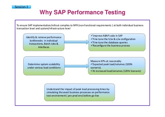 SAP performance testing & engineering courseware v01