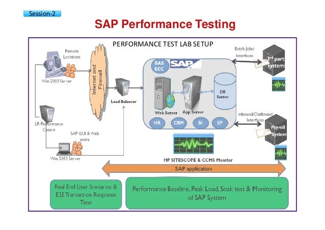 SAP performance testing & engineering courseware v01
