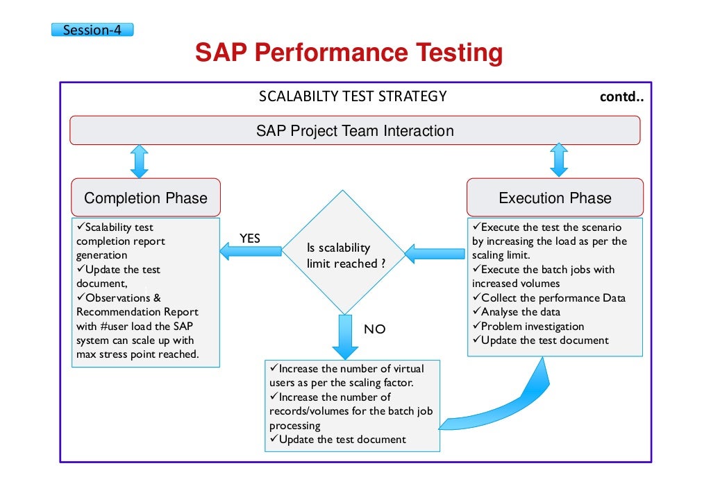 SAP performance testing & engineering courseware v01