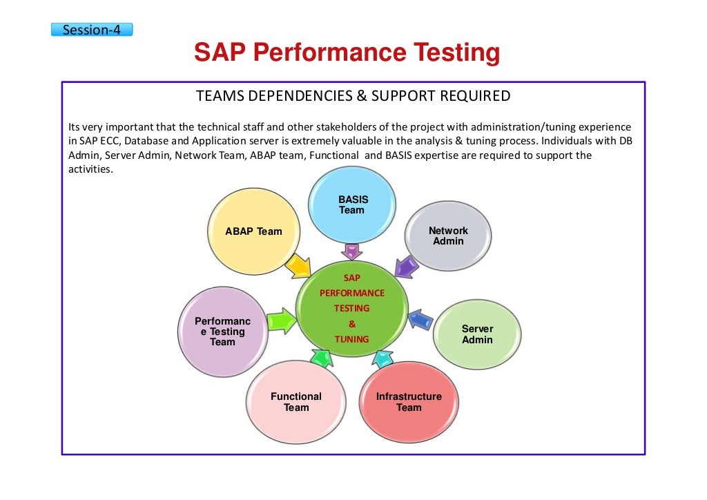 SAP performance testing & engineering courseware v01