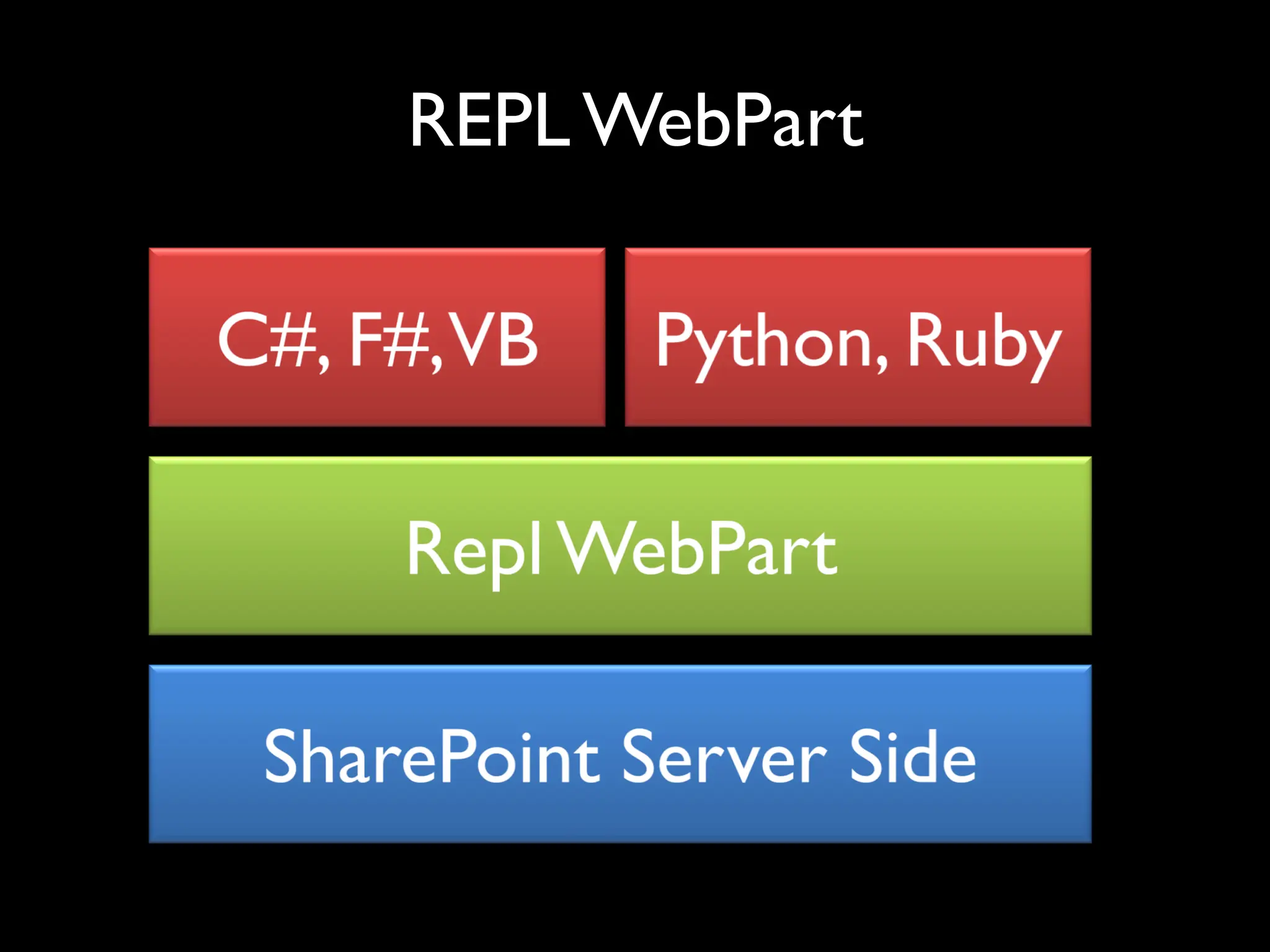REPL WebPart
 