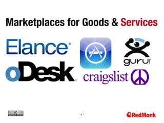 171
7
Marketplaces for Goods & Services
 