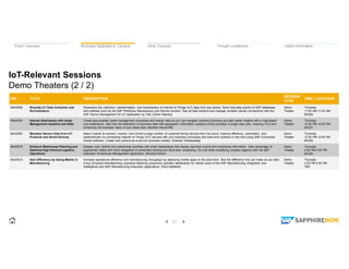 21
Thought LeadershipBusiness Applications CampusEvent Overview Other Campus Useful Information
SAP Internal Use Only
IoT-...