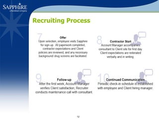 Recruiting Process 