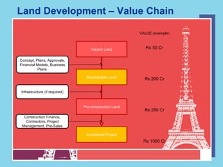 Real Estate Development & Asset Management | PPT