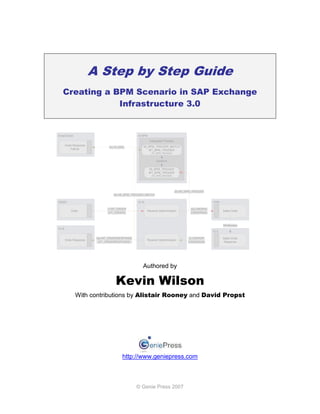 © Genie Press 2007
A Step by Step Guide
Creating a BPM Scenario in SAP Exchange
Infrastructure 3.0
Authored by
Kevin Wilson
With contributions by Alistair Rooney and David Propst
http://www.geniepress.com
XI IS
CRM
ECC
XI BPM
Integration Process
DEMO
Order
XI IS
1) MT_ORDER
(DT_ORDER)
Receiver Determination
2a) ORDERS
(ORDERS05)
Sales Order
2b) MI_BPM_TRIGGER
MI_BPM_TRIGGER
MT_BPM_TRIGGER
(DT_BPM_TRIGGER)
Sales Order
Response
Middleware
Receiver Determination
3) ORDRSP
(ORDERS05)
Order Response
4a) MT_ORDERRESPONSE
(DT_ORDERRESPONSE)
4b) MI_BPM_TRIGGER_MATCH
MI_BPM_TRIGGER_MATCH
MT_BPM_TRIGGER
(DT_BPM_TRIGGER)
DocNum
S
O
A
P
F
T
P
I
D
O
C
I
D
O
C
Email Client
Order Response
Failure
M
A
I
L
4c) XI_MAIL
 