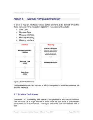Creating a BPM Scenario in XI
Phase 2 – Integration Builder Design © Genie Press 2007 Page 15 of 159
PHASE 2 : INTEGRATION...