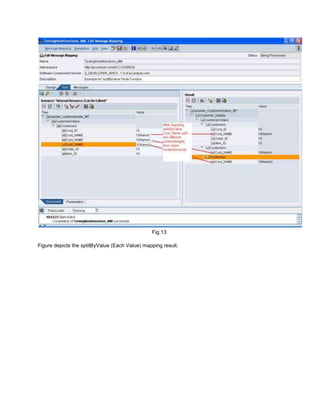 Fig.13
Figure depicts the splitByValue (Each Value) mapping result.
 