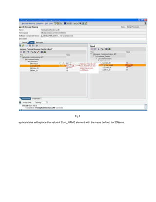 Fig.8
replaceValue will replace the value of Cust_NAME element with the value defined i.e.20Name.
 