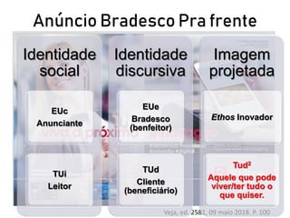 Anúncio Bradesco Pra frente
Veja, ed. 2581, 09 maio 2018. P. 100
Identidade
social
EUc
Anunciante
TUi
Leitor
Identidade
discursiva
EUe
Bradesco
(benfeitor)
TUd
Cliente
(beneficiário)
Imagem
projetada
Ethos Inovador
Tud2
Aquele que pode
viver/ter tudo o
que quiser.
 