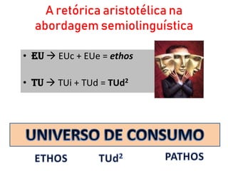 A retórica aristotélica na
abordagem semiolinguística
• EU  EUc + EUe = ethos
• TU  TUi + TUd = TUd2
 