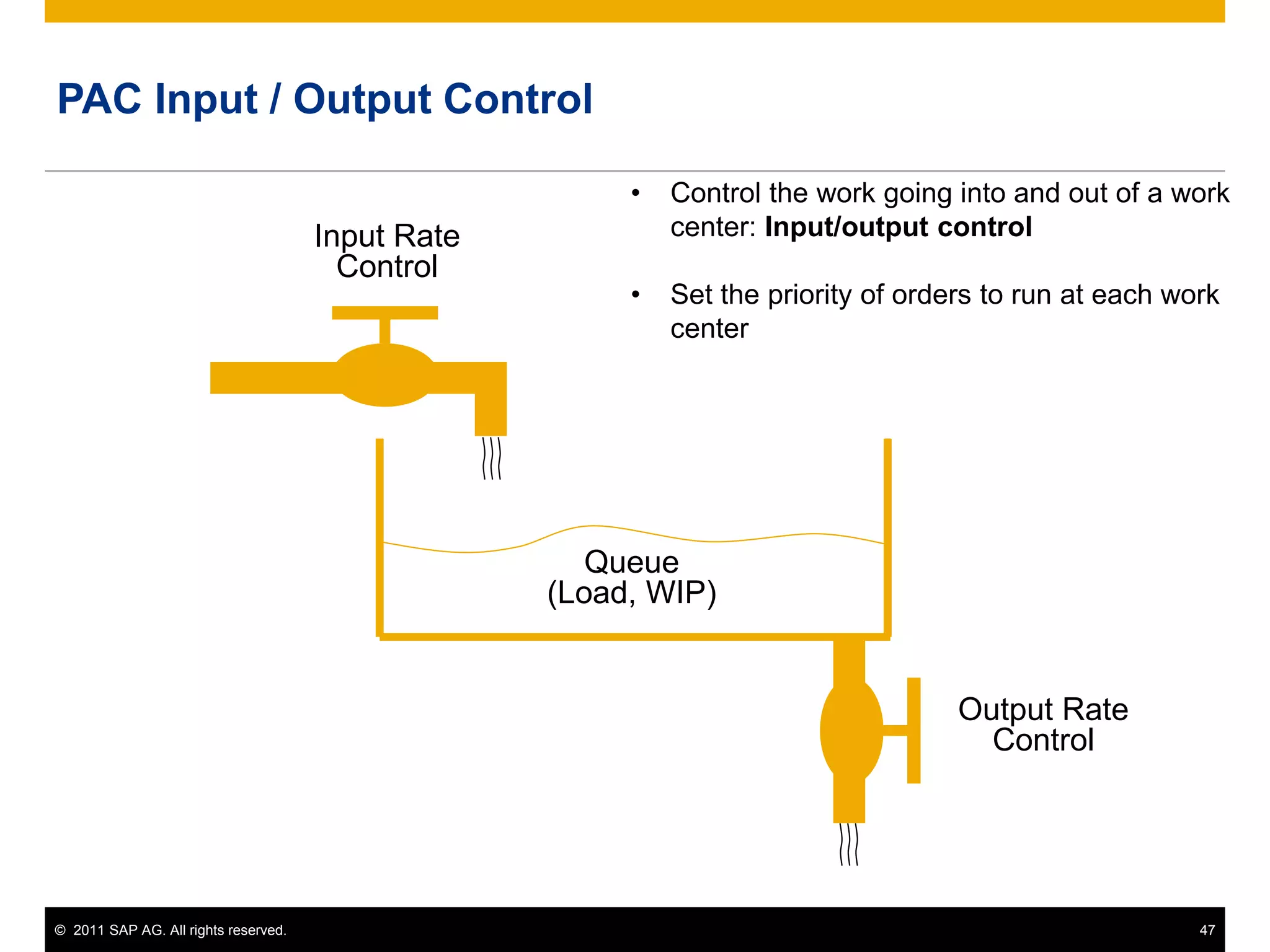 © 2011 SAP AG. All rights reserved. 47
PAC Input / Output Control
Input Rate
Control
Output Rate
Control
Queue
(Load, WIP)
• Control the work going into and out of a work
center: Input/output control
• Set the priority of orders to run at each work
center
 