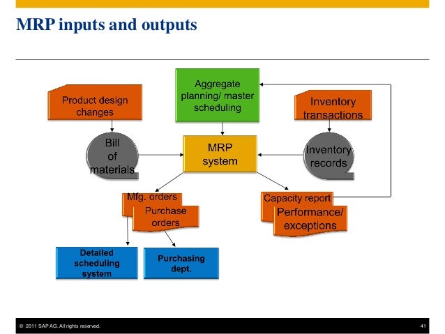 Sap planning mrp workflow diagram 