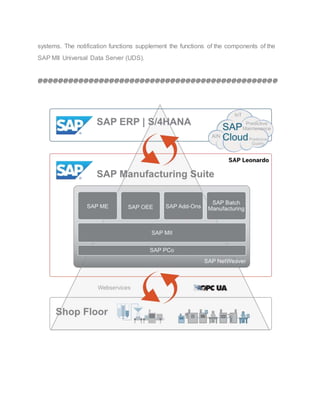 systems. The notification functions supplement the functions of the components of the
SAP MII Universal Data Server (UDS).
@@@@@@@@@@@@@@@@@@@@@@@@@@@@@@@@@@@@@@@@@@@@@@@
 